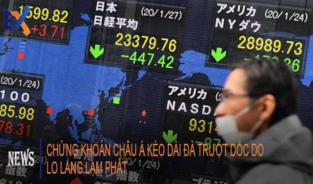 Chứng khoán châu Á kéo dài đà trượt dốc toàn cầu khi lo ngại lạm phát